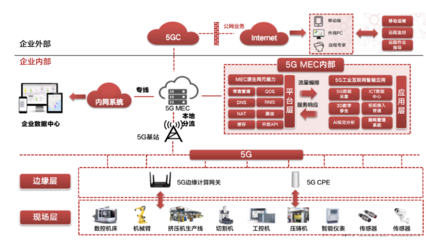 中軟國際成功入圍中國移動上研院DICT集成庫智慧工廠子庫，賦能智能制造新未來